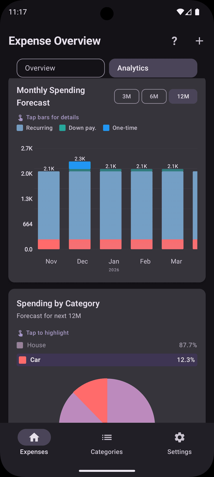 Billy app screenshot showing spending charts and visualizations