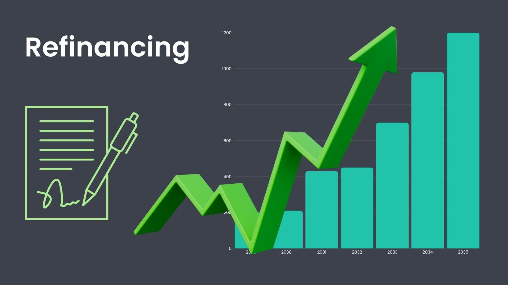 What is refinancing and when it makes sense